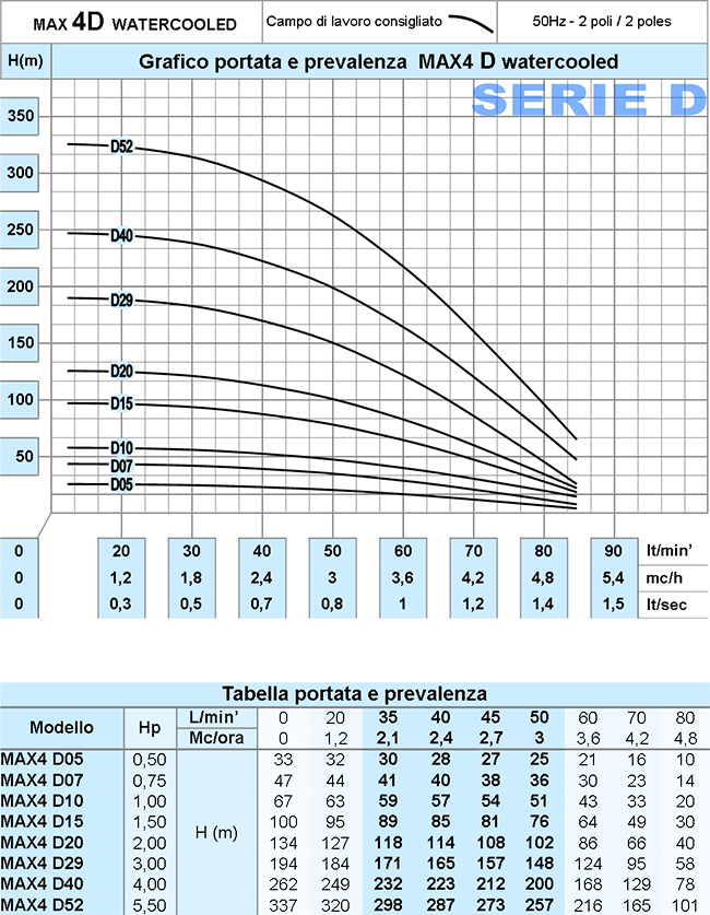 pompe ad immersione migliori pompe sommerse forum pompe sommerse elettropompe sommerse prezzi portata pompa sommersa pompa sommersa sterwins motore pompa sommersa pompa sommersa funzionamento cerchiamo rappresentanti di zona
