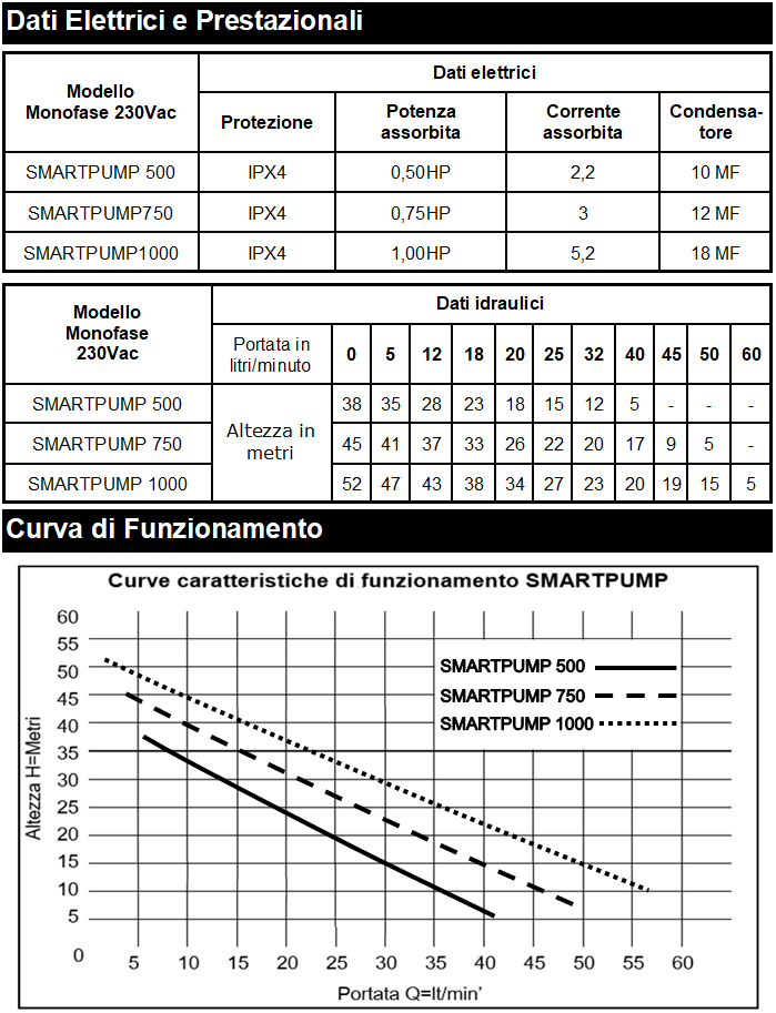pompa per alimentazione idrica di una abitazione puo essere utilizzata in applicazioni tecnologiche per mantenere la pressione efficente